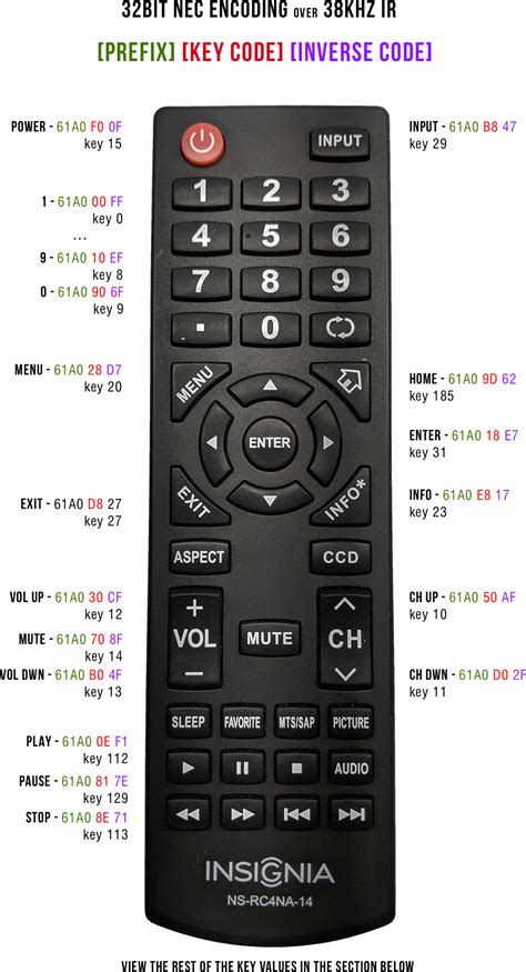 4 digit code for insignia tv|insignia tv codes for remotes.